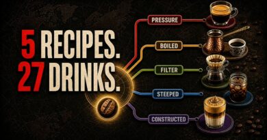 All Coffee Drinks Explained